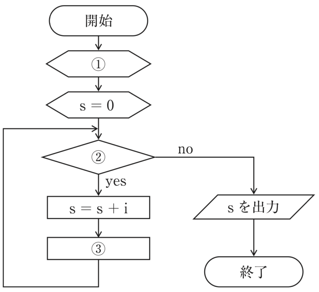 ソフトウェア Me