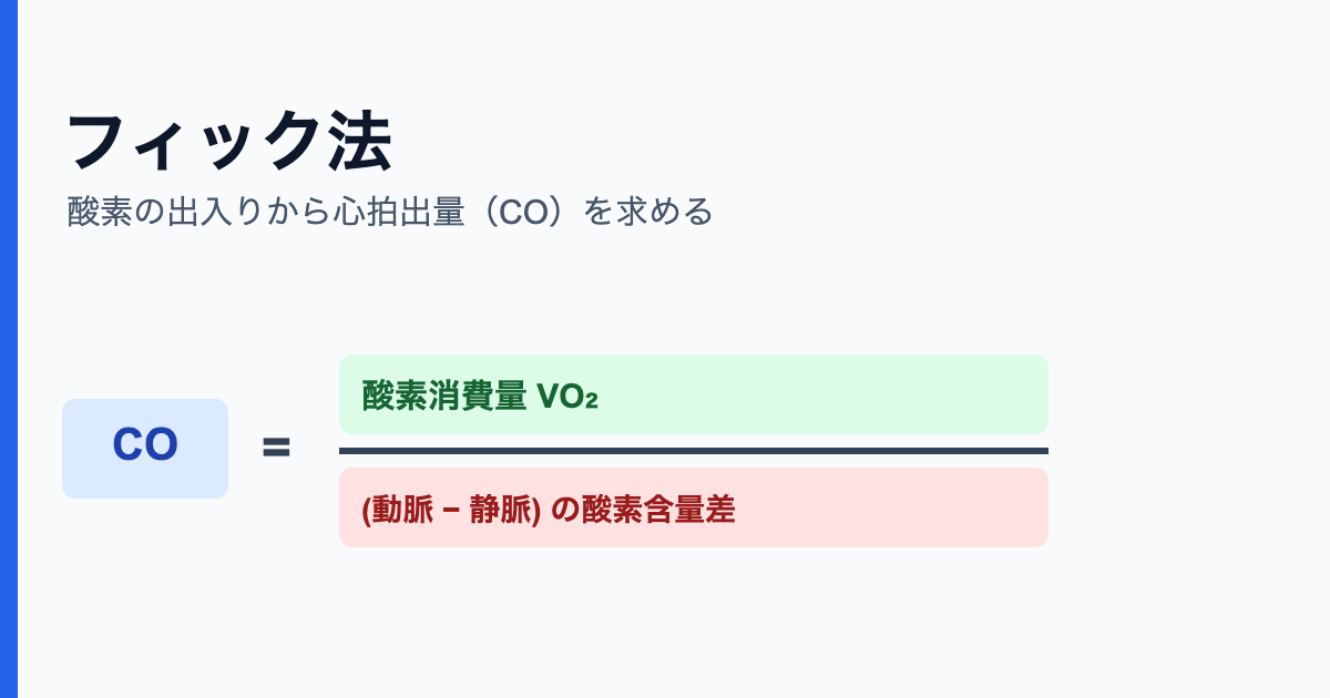 フィック法 酸素からCOを求める