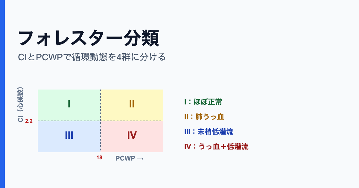 フォレスター分類 4群