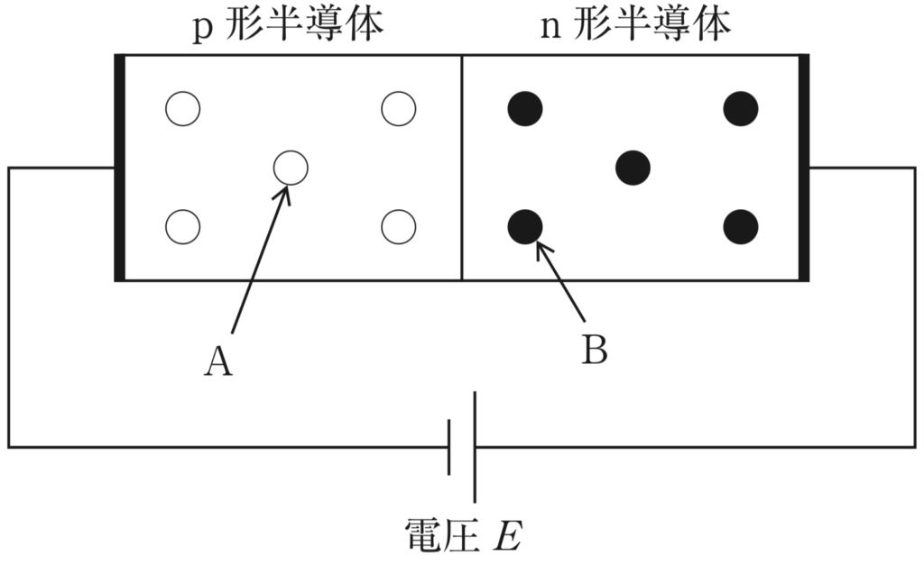 第31回午前52問 図