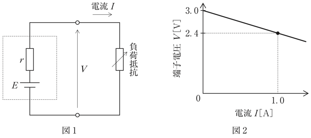第30回午後52問 回路図とV-I特性