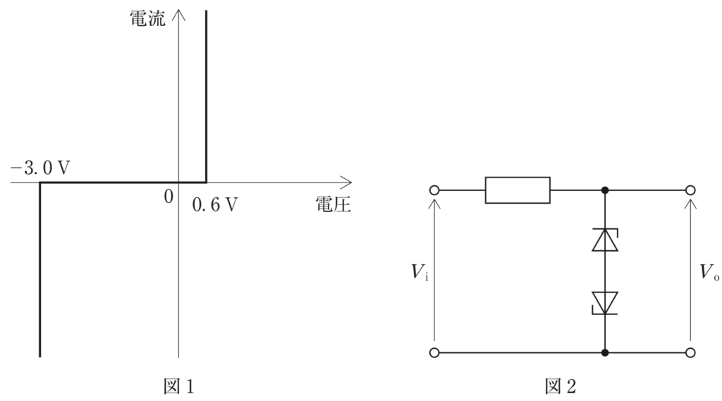 第31回午後52問 図