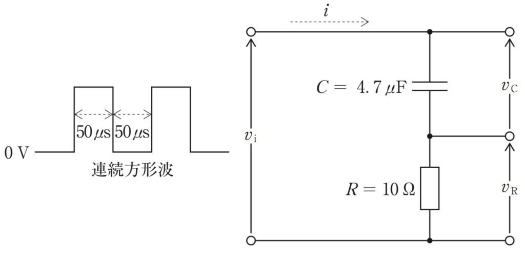 第33回午後49問<br><br>CR直列回路（C=4.7μF・R=10Ω・パルス幅50μs）” width=”623″ height=”304″/></figure>







1. 抵抗の両端電圧v_Rは積分波形を示す。<br>2. 回路の時定数は0.47nsである。<br>3. パルス幅に対して時定数は十分小さい。<br>4. v_i＝R・i と表すことができる。<br>5. キャパシタの両端電圧v_Cの波形はほぼ三角波となる。<br>



<br><strong>正解：5（v_Cの波形はほぼ三角波となる）</strong><br>



まず時定数を出します。τ＝CR＝4.7μF×10Ω＝4.7×10⁻⁶×10＝<strong>47μs</strong>。入力方形波のパルス幅は50μsなので、<strong>時定数≒パルス幅</strong>という関係です。<br>




<ul><li>1 ×：v_Rは積分波形ではない（積分波形になるのはコンデンサ側v_C）。</li><li>2 ×：時定数は47μsで、0.47nsではない（桁が全く違う）。</li><li>3 ×：時定数47μsはパルス幅50μsとほぼ同じ＝「十分小さい」わけではない。</li><li>4 ×：正しくは v_i＝v_C＋v_R＝v_C＋R・i。v_Cを無視できないので v_i＝R・i とは書けない。</li><li>5 ○：時定数がパルス幅と同程度以上あると、コンデンサは満充電に達する前に向きが変わり、直線的に充放電する。方形波を積分した形＝<strong>ほぼ三角波</strong>になる。</li></ul>





<h2><span id=