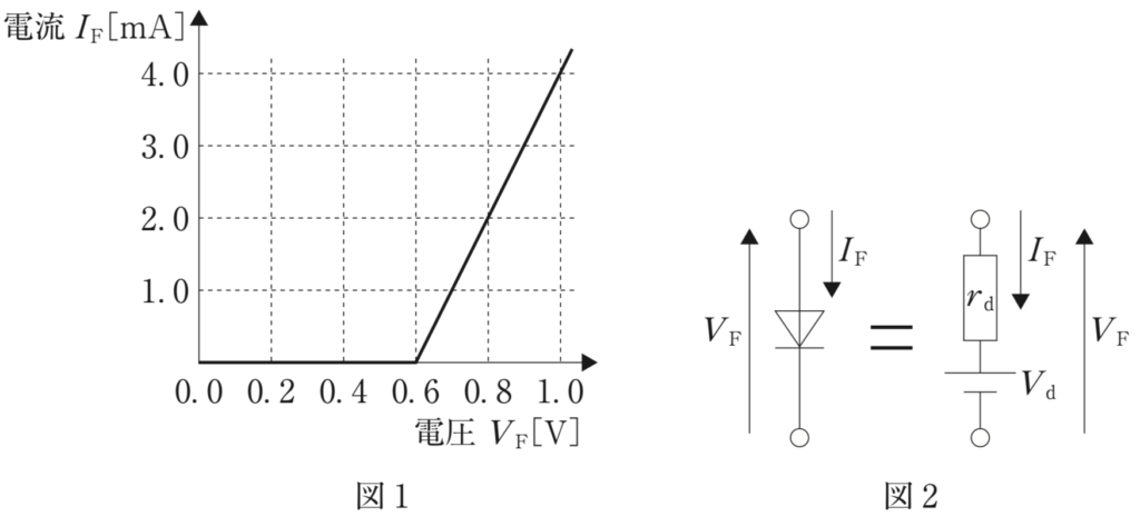 第33回午後53問 図