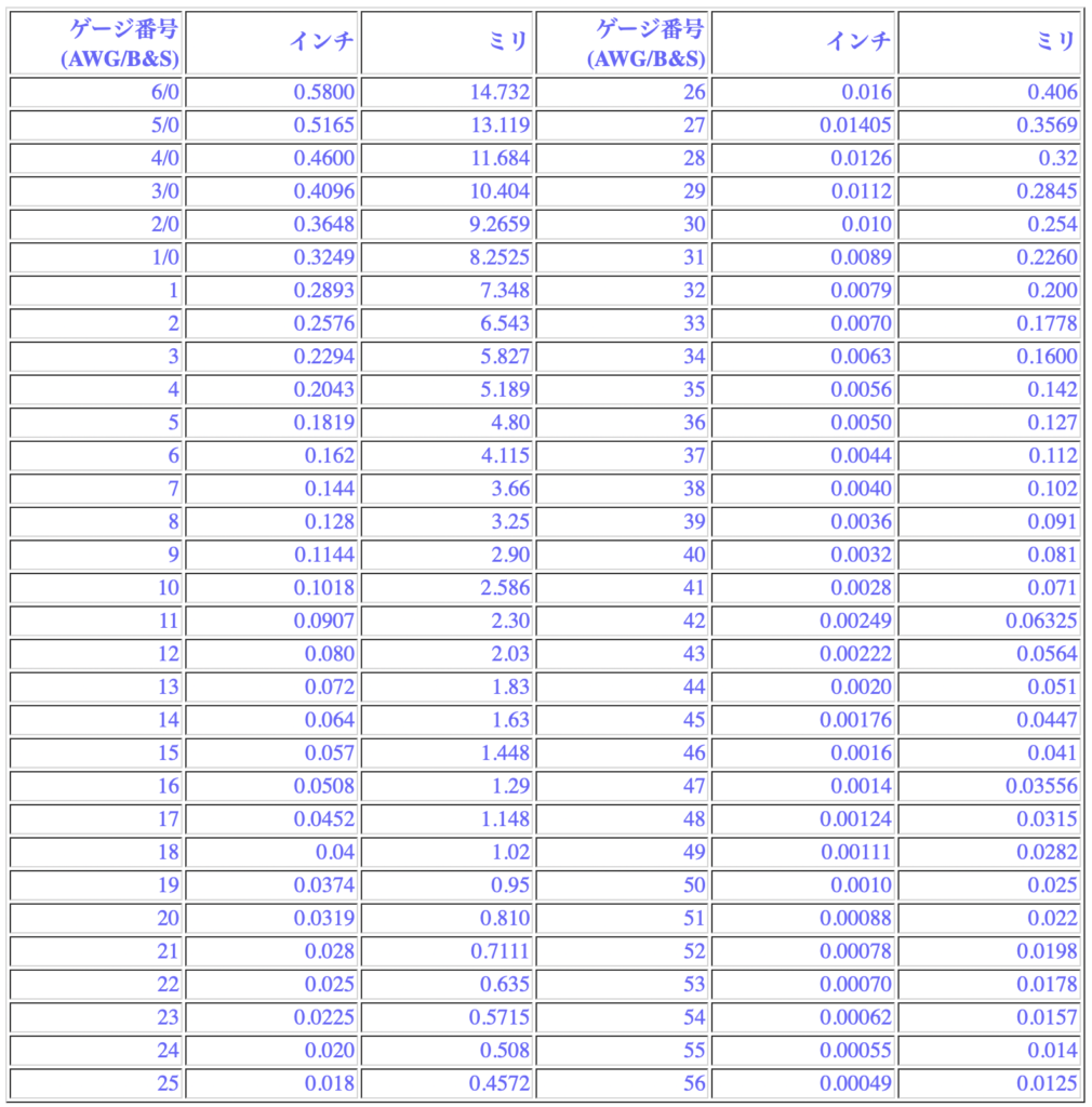 French catheter scale - wikidoc